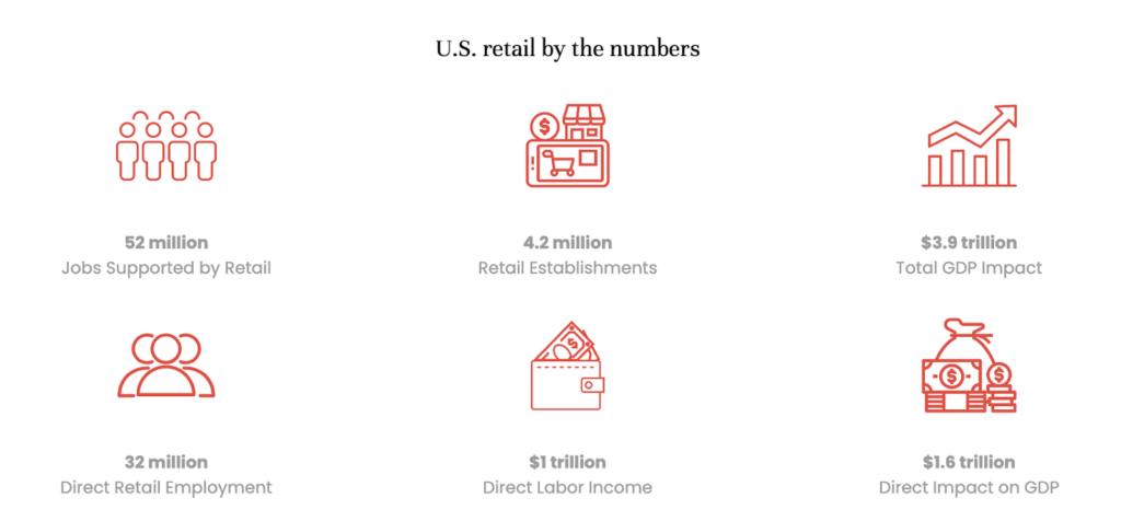 NRF US retail statistics
